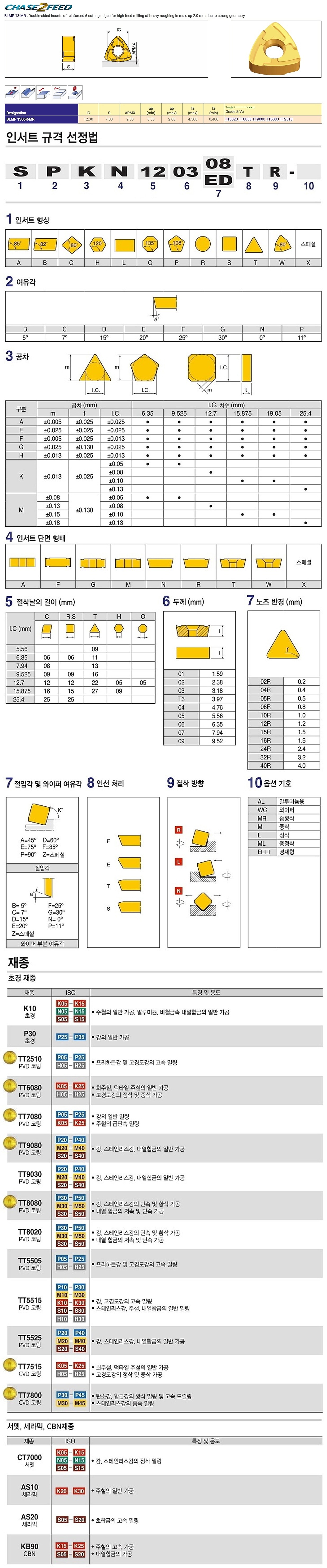 밀링 인서트 (BLMP R-MR TT9080)_상세페이지