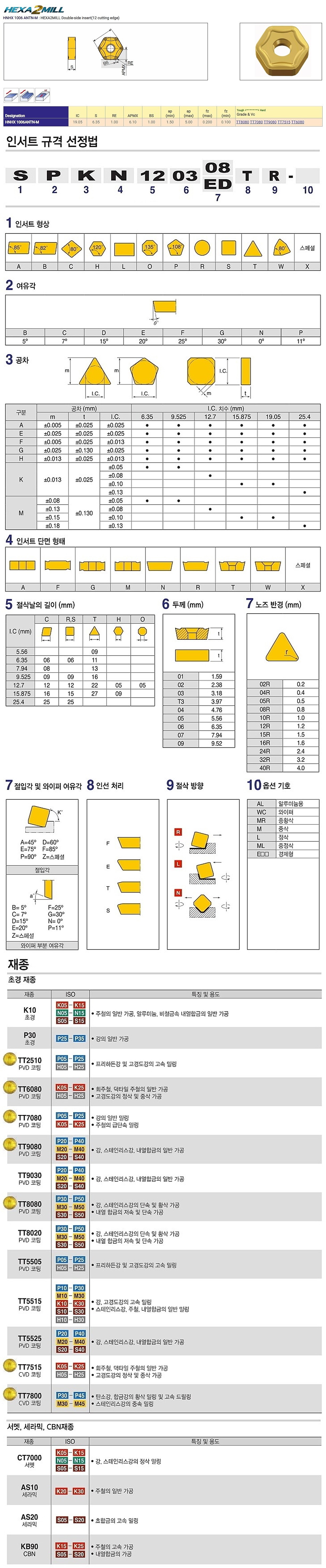 밀링 인서트 (HNHX ANTN-M TT7515)_상세페이지