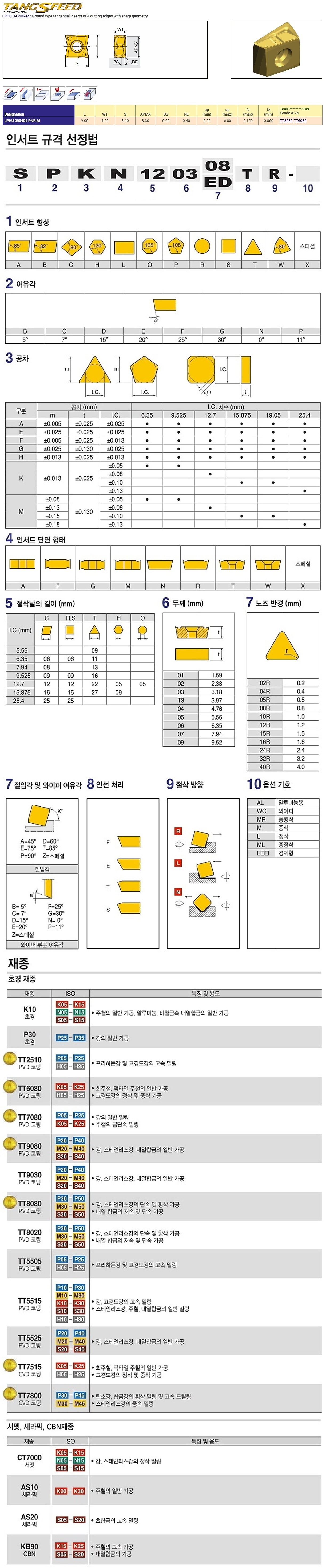 밀링 인서트 (LPHU PNR-M TT6080)_상세페이지
