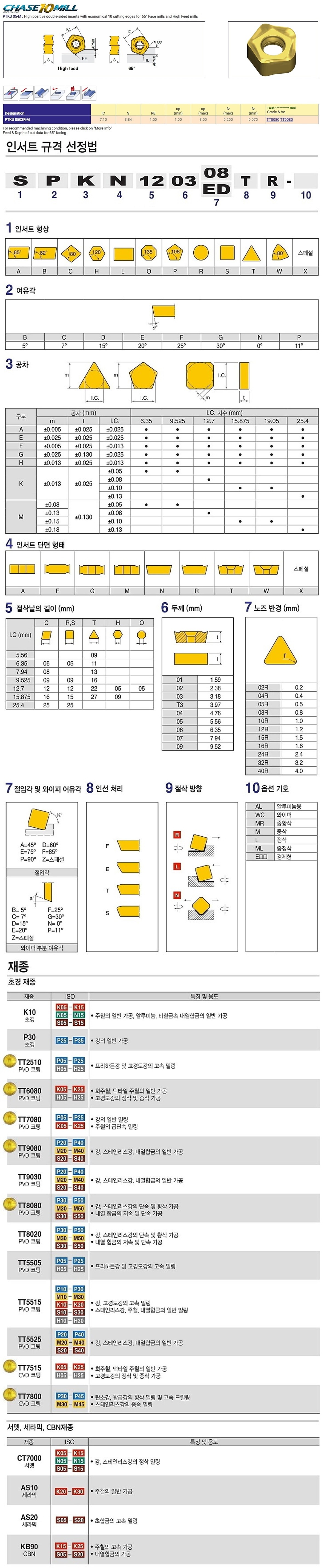 밀링 인서트 (PTKU M TT8080)_상세페이지