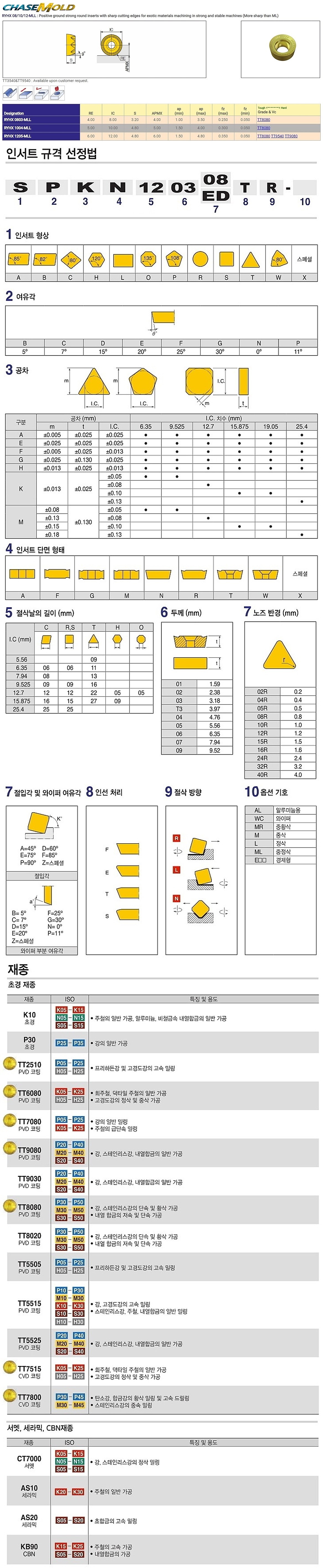 체이스몰드 (RYHX MLL TT8080)_상세페이지
