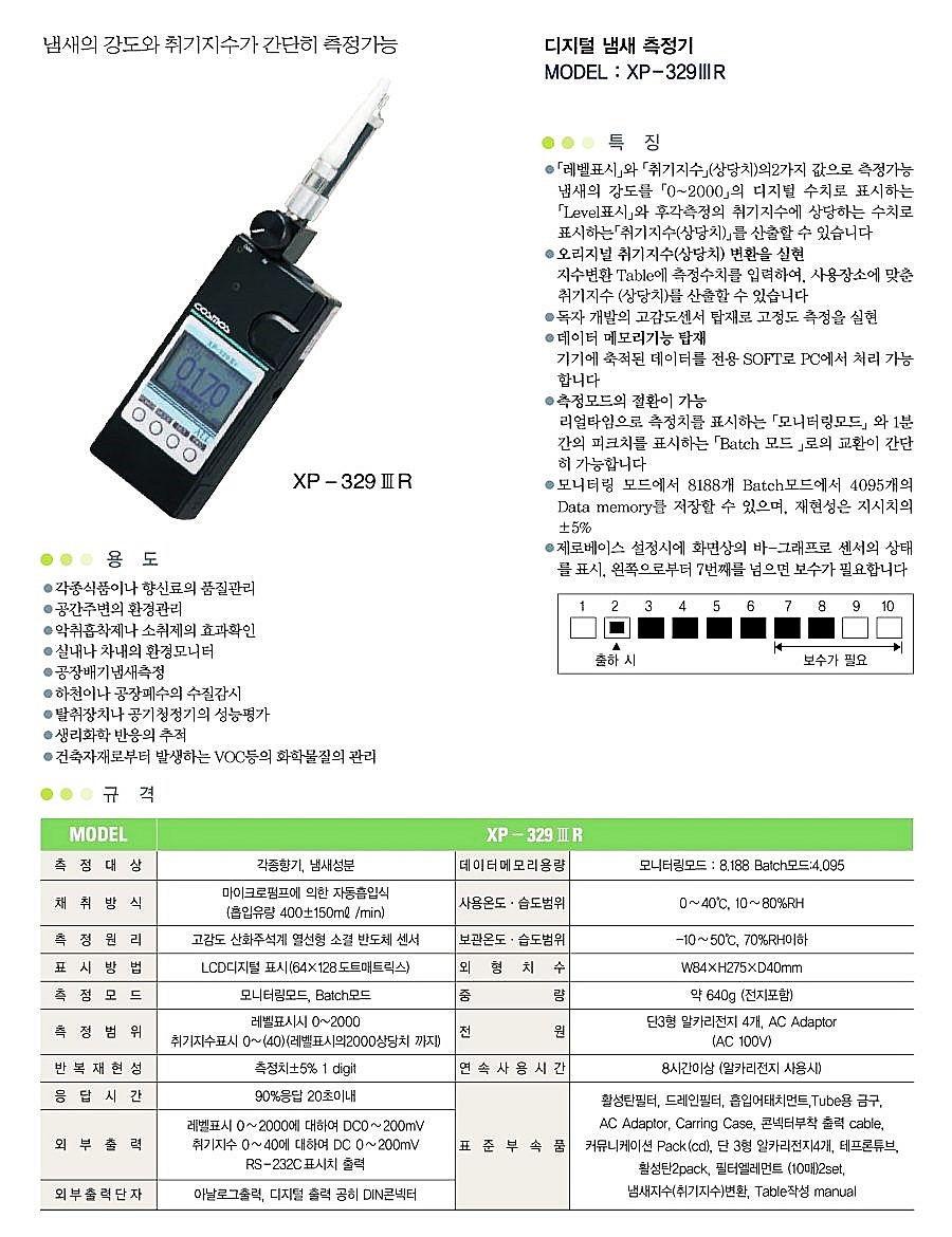 디지털 냄새 측정기 (XP-329ⅢR)_상세페이지