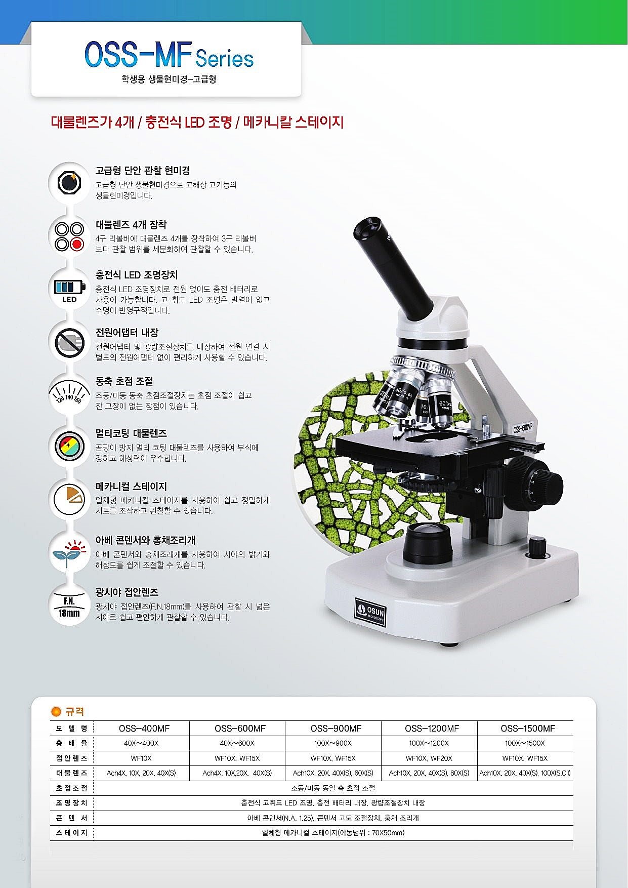 학생용 생물현미경 (OSS-1500MF)_상세페이지