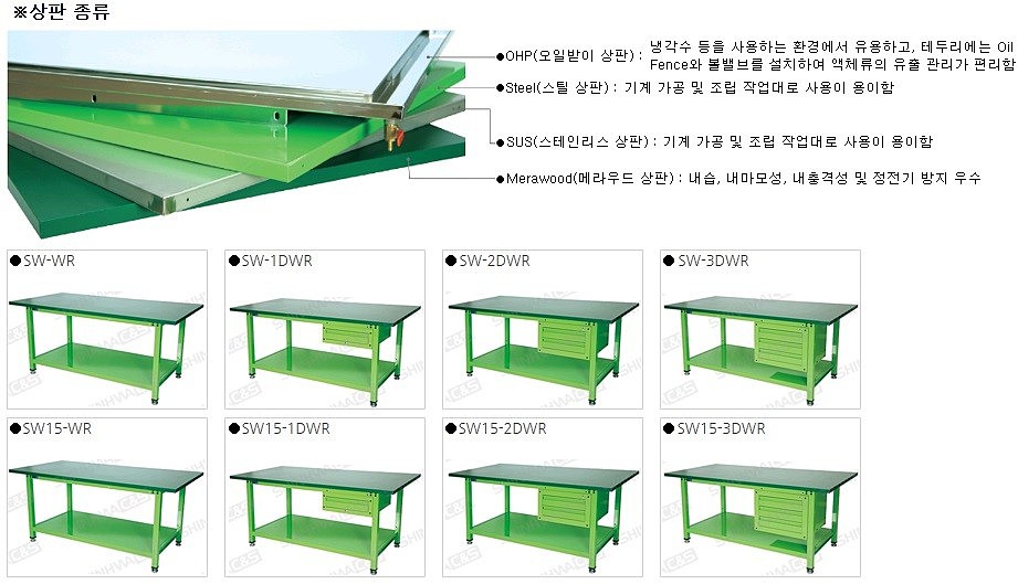 선반부착형 작업대 (SW-WR/메라우드)_상세페이지