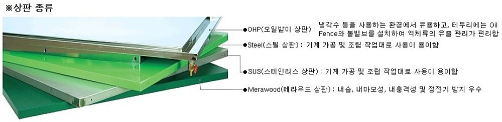 삼면막힘형 작업대 (SW-C)_상세페이지