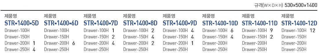 고정형 서랍함 (STR-1400-D Series)_상세페이지