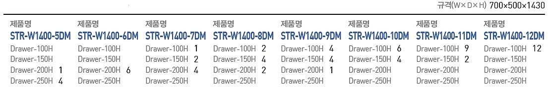 이동형 서랍함 (STR-W1400-DM Series)_상세페이지