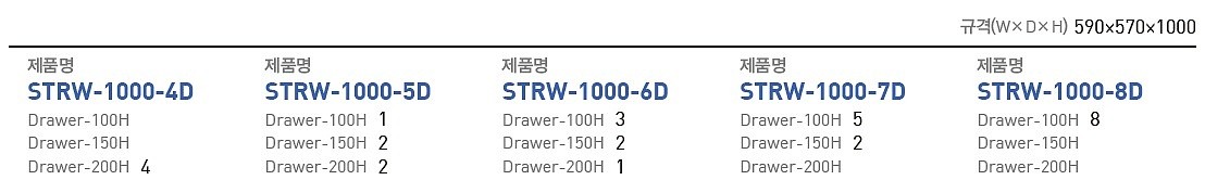 고정형 서랍함 (STRW-1000-D Series)_상세페이지