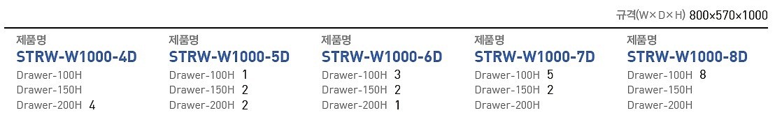 고정형 서랍함 (STRW-W1000-D Series)_상세페이지