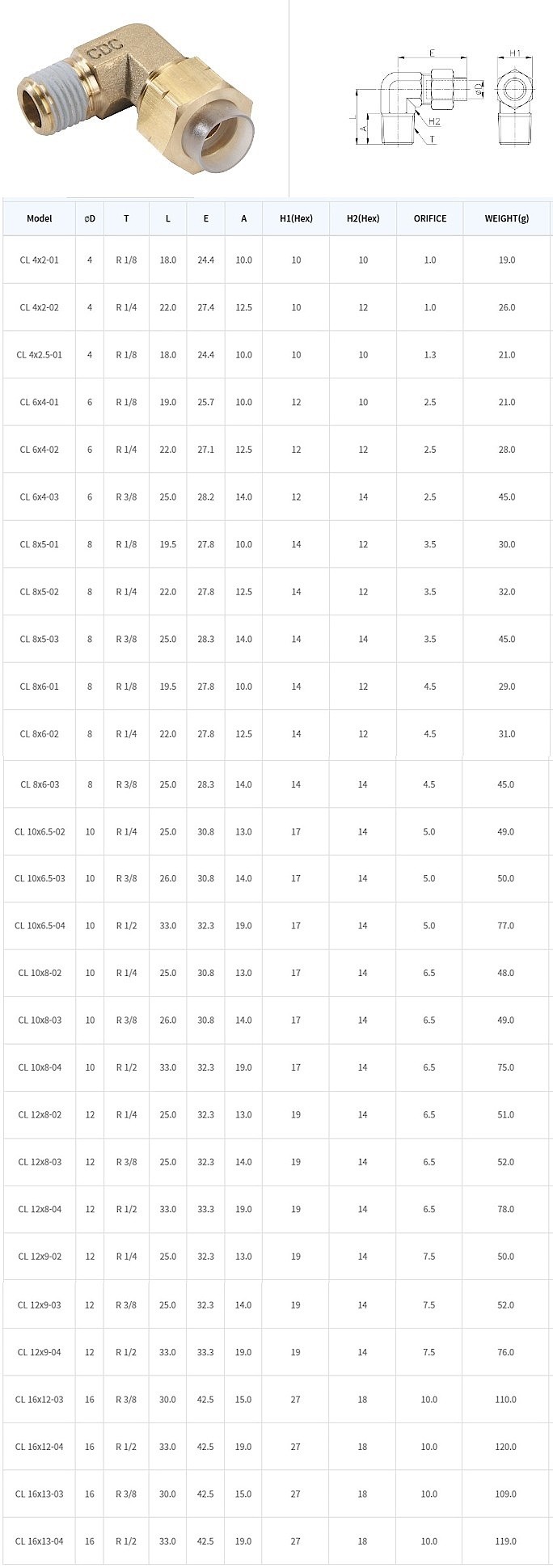 에어 투터치 피팅 (CL)_상세페이지