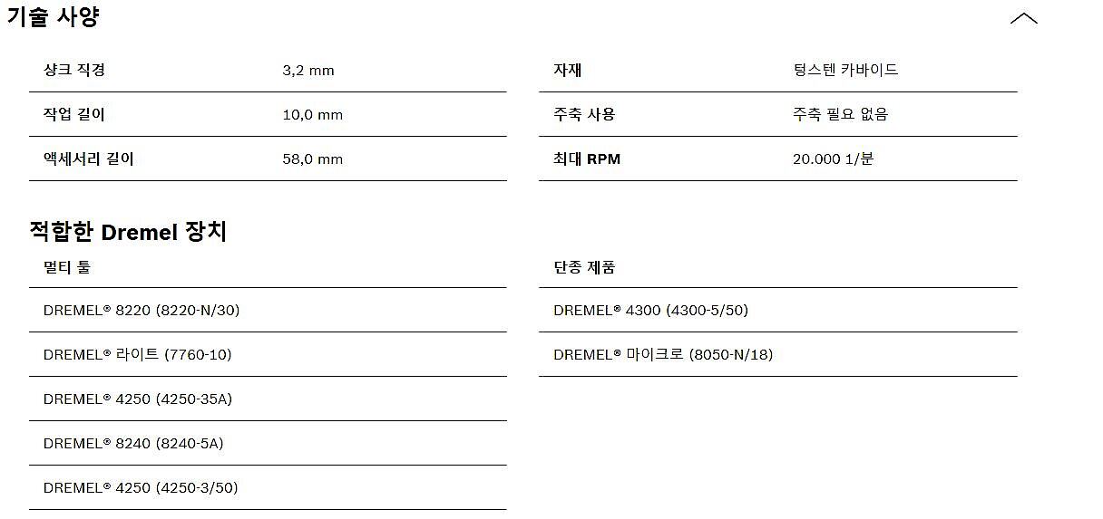 그라우트 제거 비트 (ST 569, 570)_상세페이지