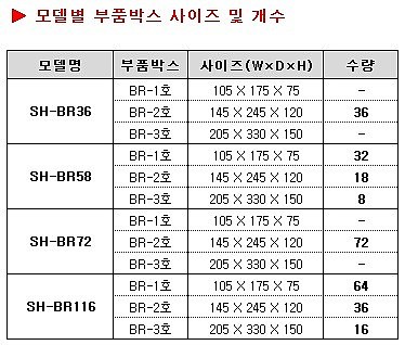 부품보관함 (SH-BR Series)_상세페이지