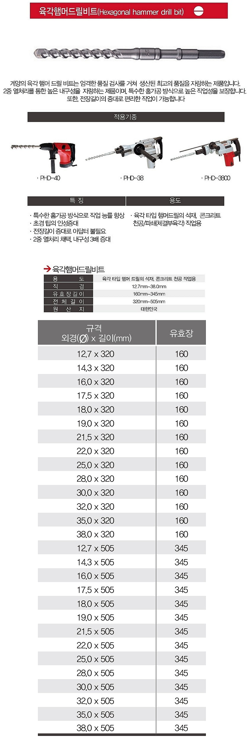 육각 2날 함마드릴 비트_상세페이지