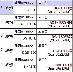 코드선_상세페이지