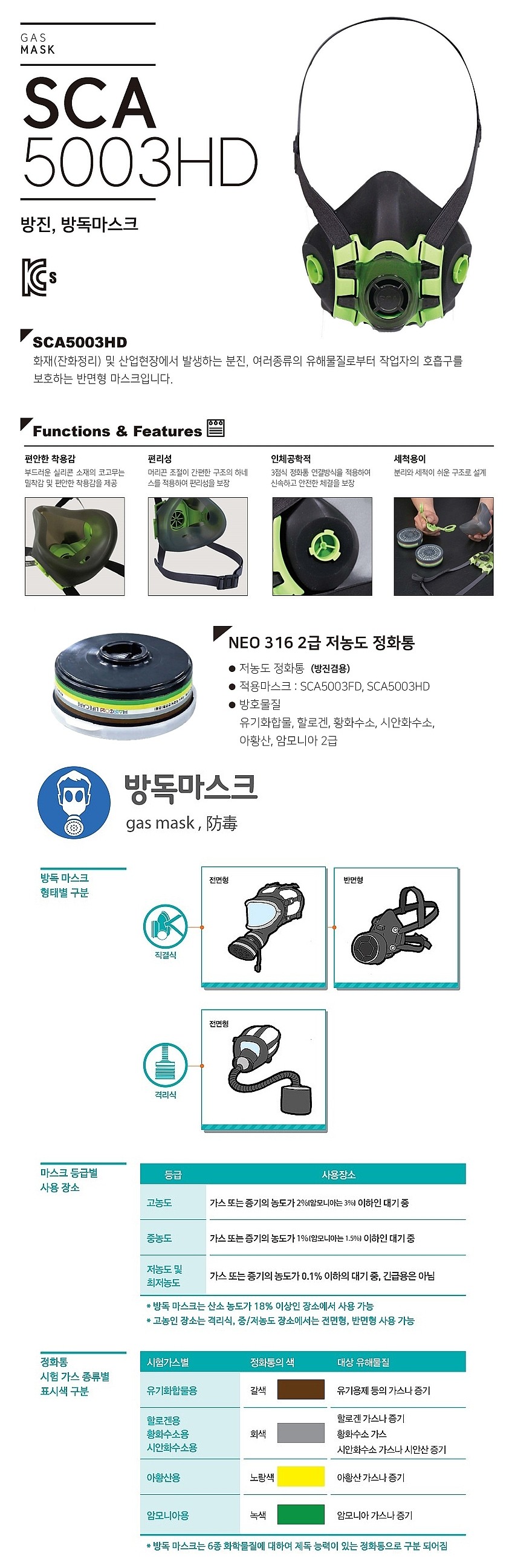 방독 마스크 (SCA5003HD)_상세페이지