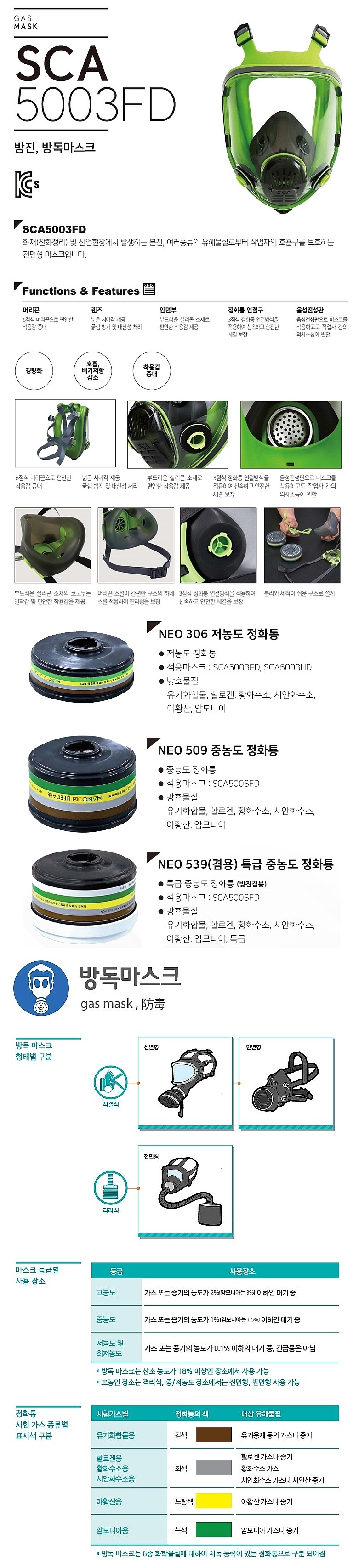 방독 마스크 (SCA5003FD)_상세페이지