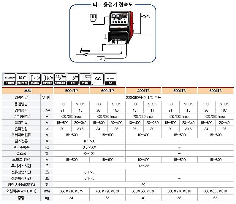 인버터 알곤 용접기_상세페이지