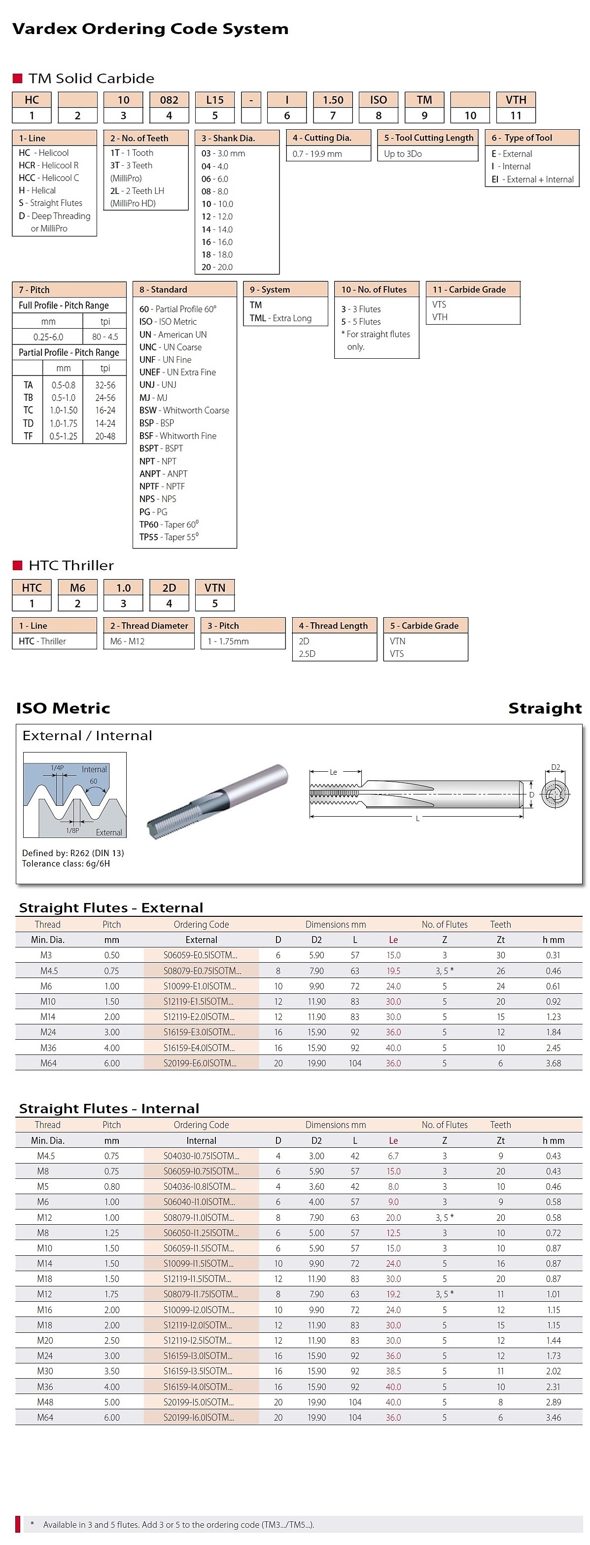 외경 TM 스트레이트 쓰레드 밀 (60° S-E ISO-TM VTS)_상세페이지