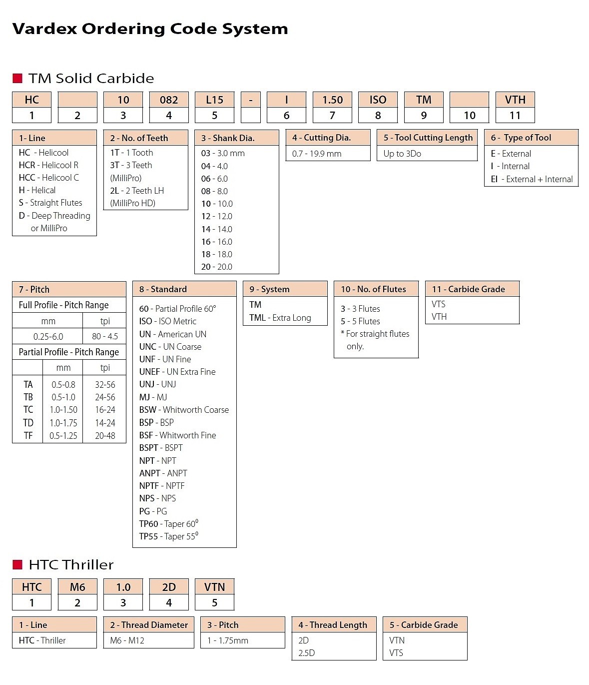 외경 TM 스트레이트 쓰레드 밀 (60° S-E UN-TM3 VTS)_상세페이지