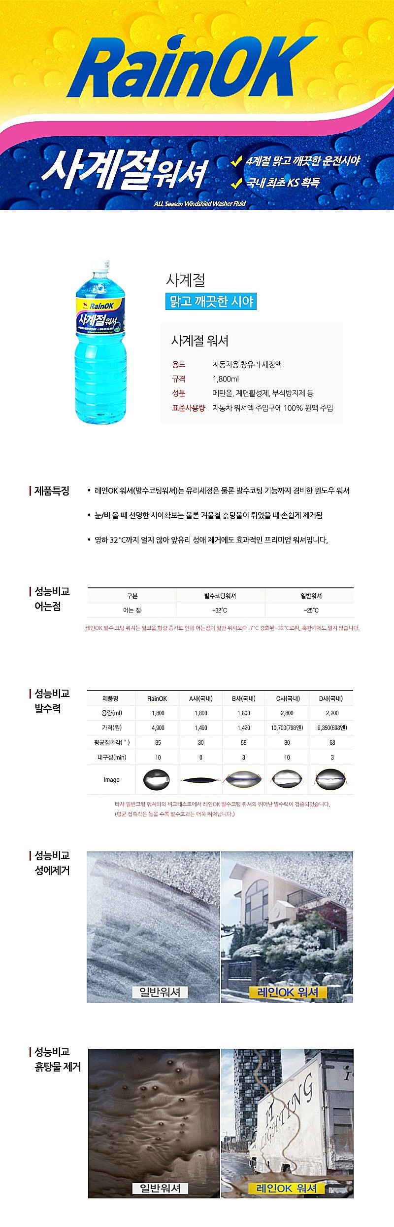 메탄올 발수코팅 워셔액 (사계절 워셔)_상세페이지