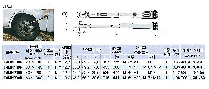 프리세트 토크 렌치 (다이렉트 세트 좌우나사용)_상세페이지