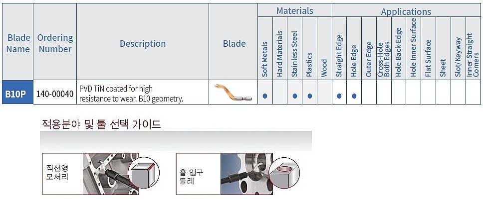TIN 디버링 날 (B10P)_상세페이지