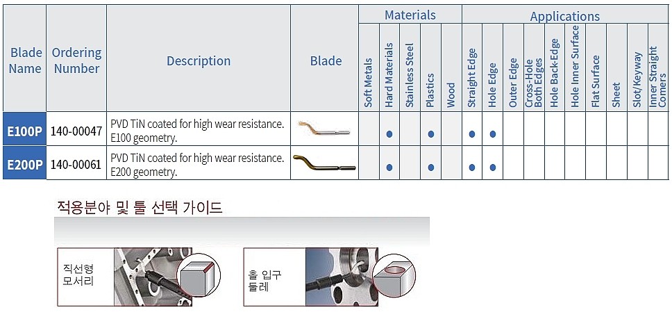 TIN 디버링 날 (E100P)_상세페이지