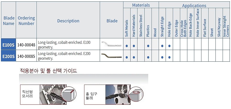디버링 날 (E100S 코발트)_상세페이지