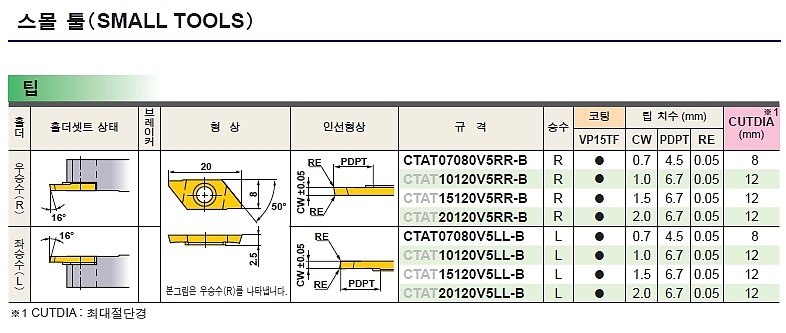 절단 인서트 (CTAT RR/LL-B VP15TF)_상세페이지