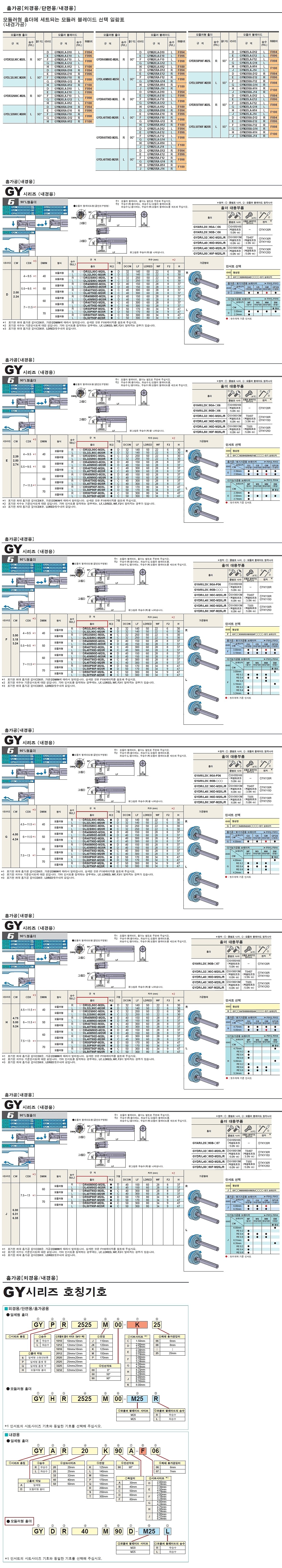 내경 내부급유 홈가공 모듈러 홀더 (GYDR/L-R/L)_상세페이지