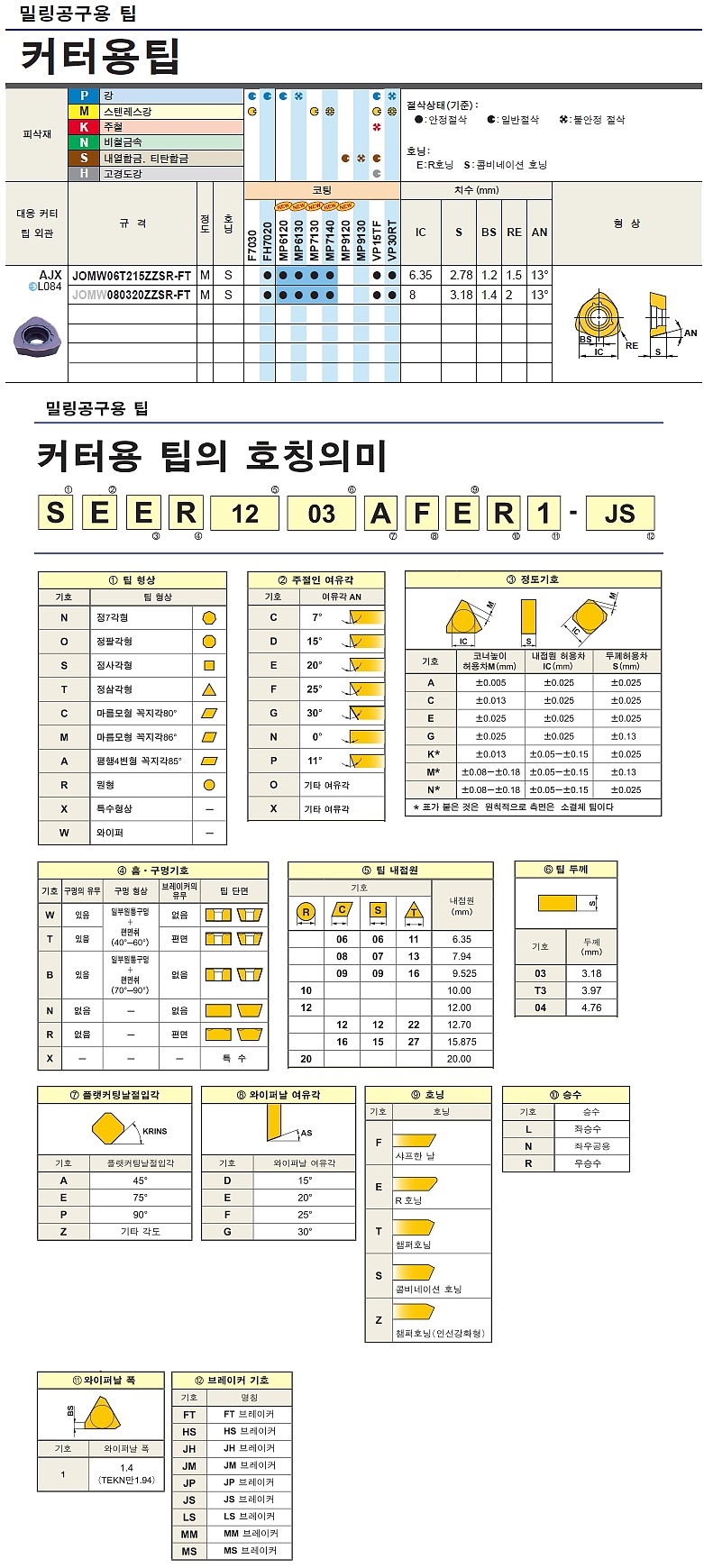 밀링 인서트 (JOMW ZZSR-FT FH7020)_상세페이지
