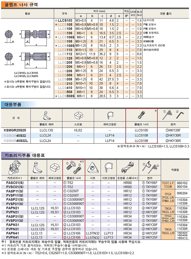 클램프 나사 (LLCS)_상세페이지