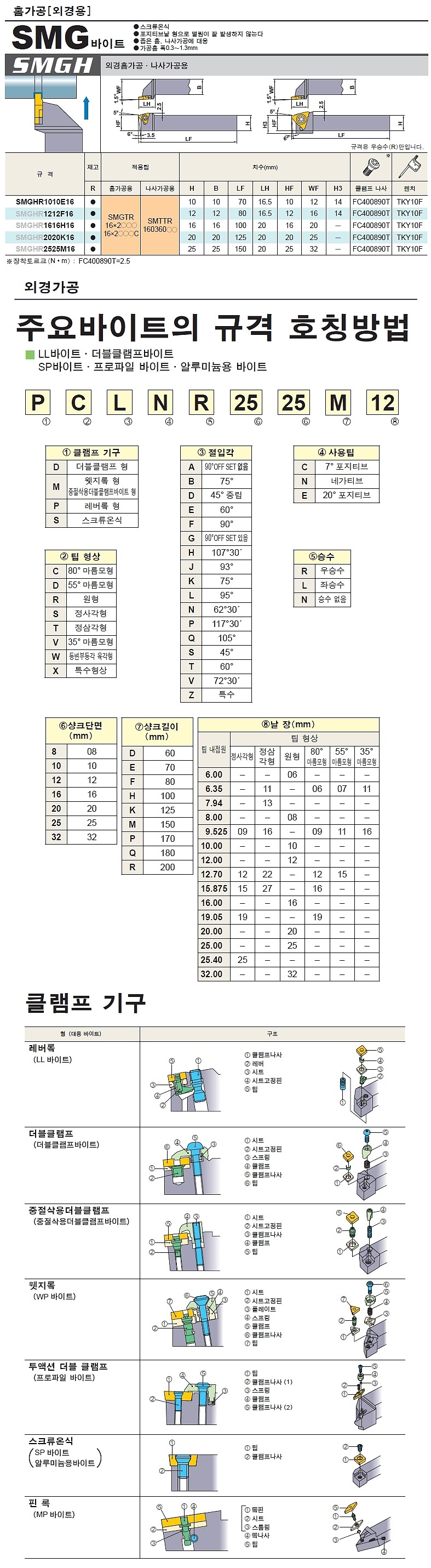 외경 홈가공 홀더 (SMGHR)_상세페이지