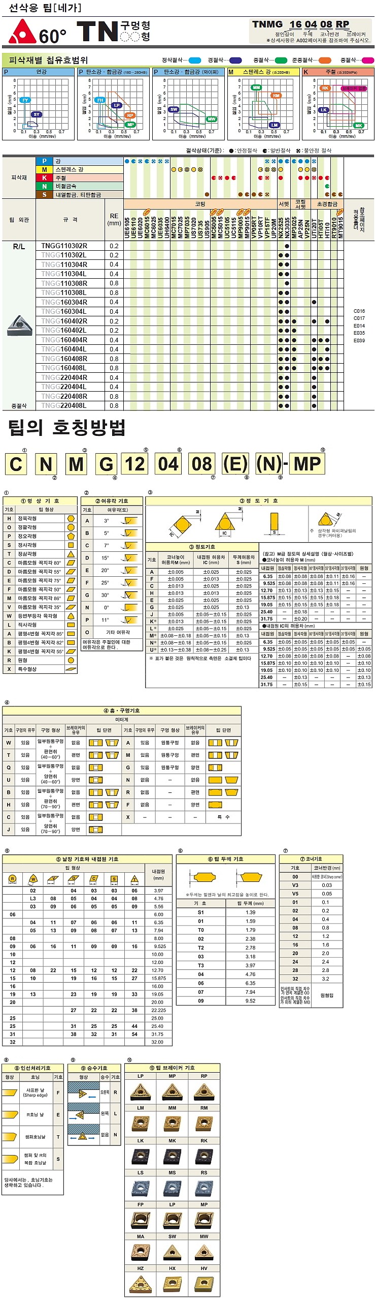 터닝 인서트 (TNGG L/R HTi10)_상세페이지