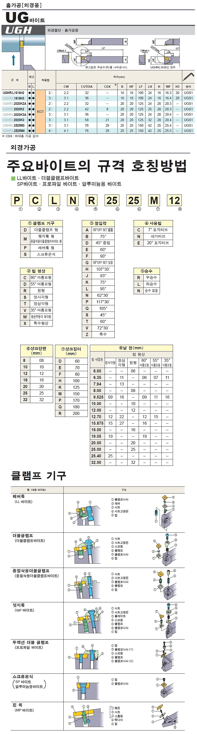외경 홈가공 홀더 (UGHR/L)_상세페이지