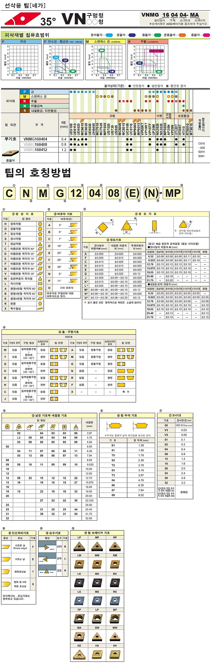 터닝 인서트 (VNMG HTi10)_상세페이지
