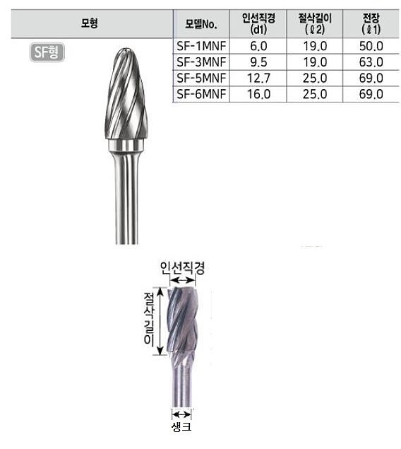 초경 로타리바 (SF형 6mm생크 알루미늄용)_상세페이지