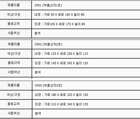 부품상자 (CP Series)_상세페이지