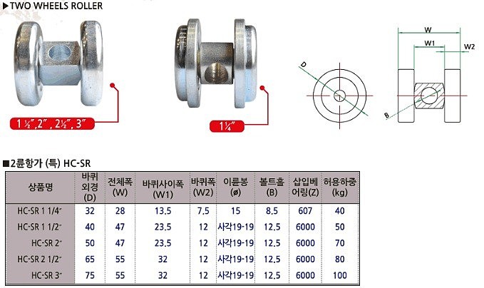 2륜항가 (HC-SR Series)_상세페이지