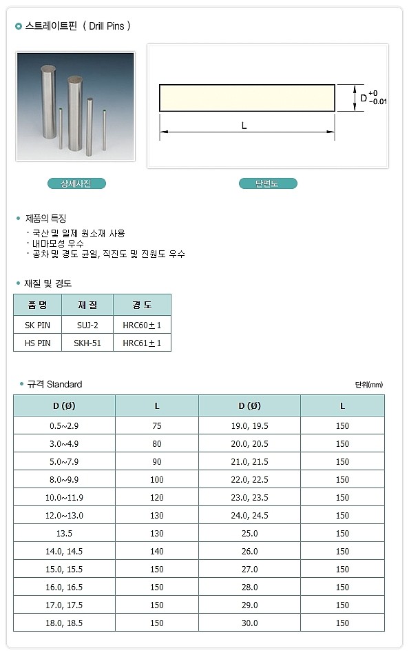 HSS 드릴 핀 (8.4 ~ 30.0)_상세페이지