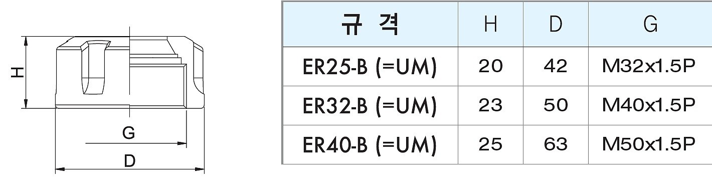 ER 너트_상세페이지