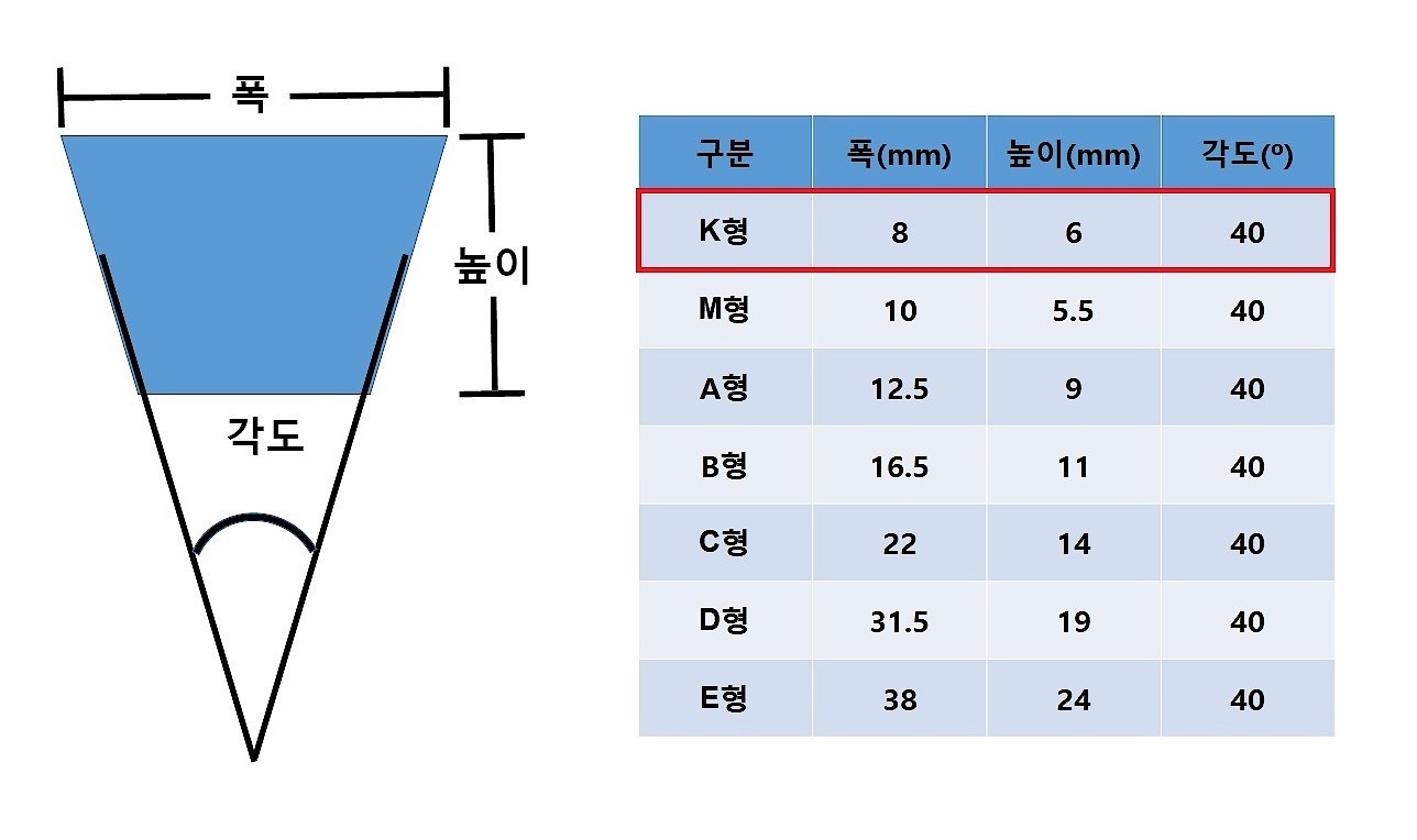 일반브이벨트 (K형)_상세페이지