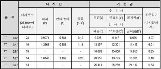 신주 V노즐_상세페이지