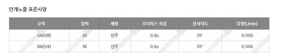 안개노즐_상세페이지