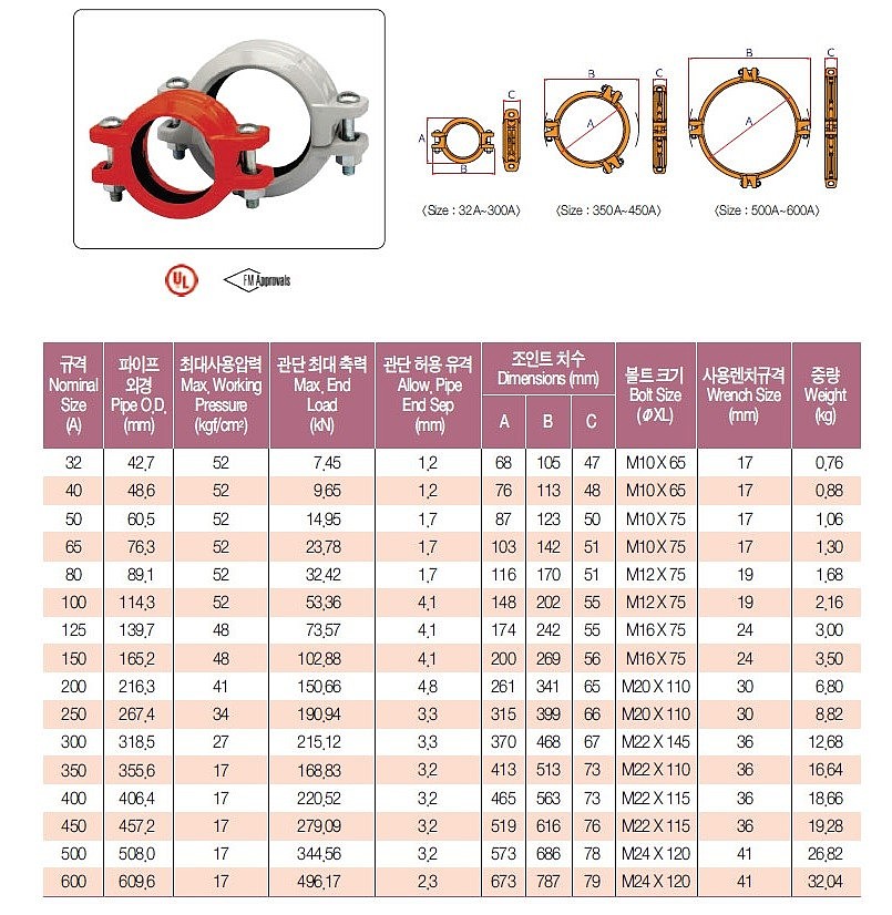 고정식 홈조인트 (AJ520/고압형)_상세페이지