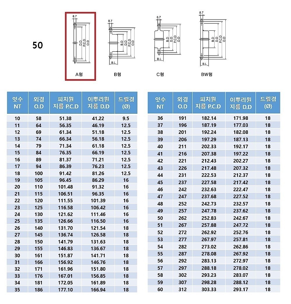 체인기어 (A형/50A)_상세페이지