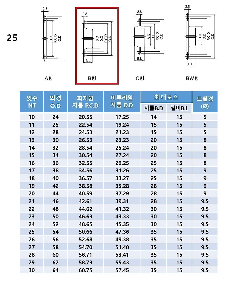 체인기어 (B형/25B)_상세페이지