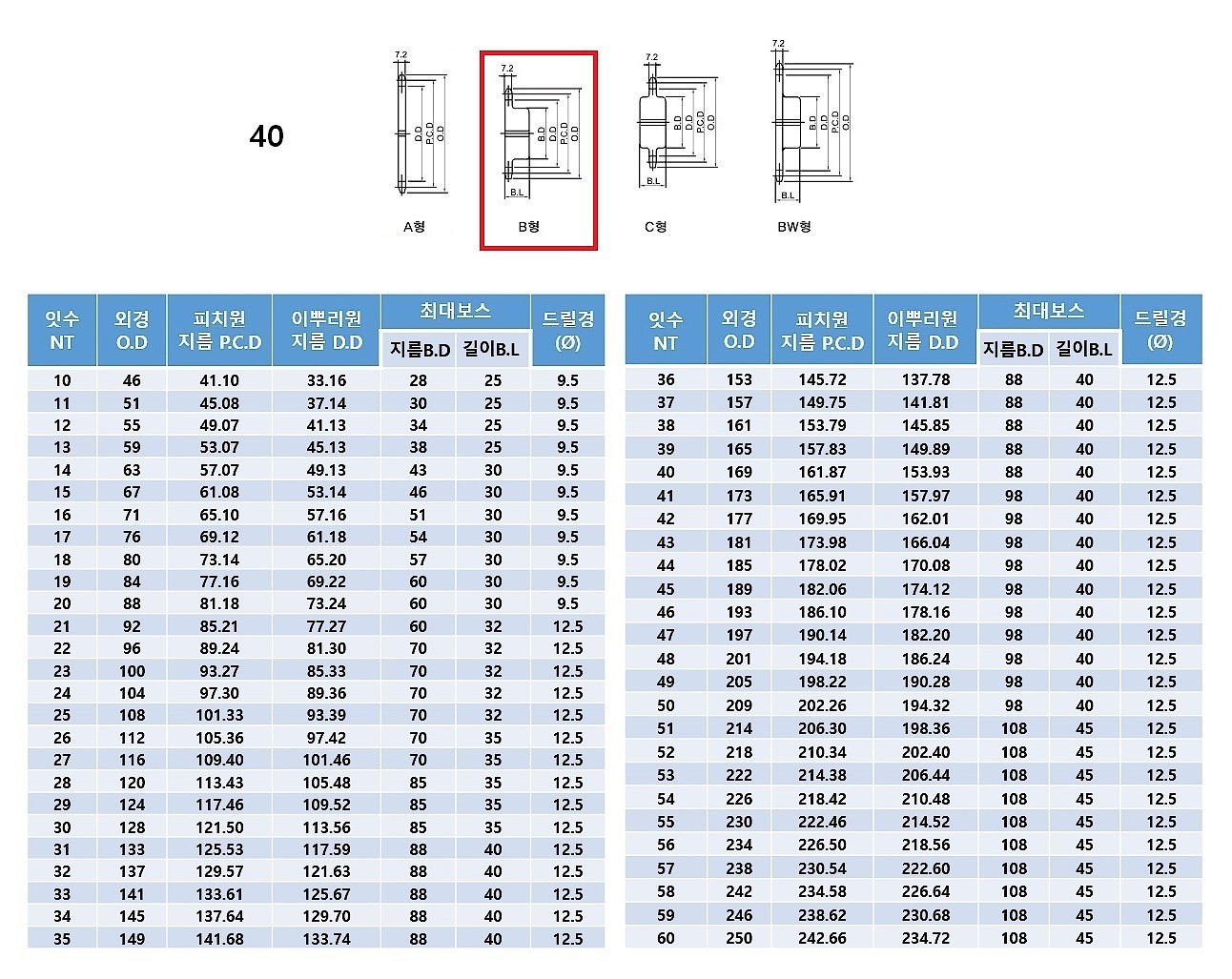 체인기어 (B형/40B)_상세페이지