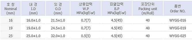 물호스 (가든호스)_상세페이지