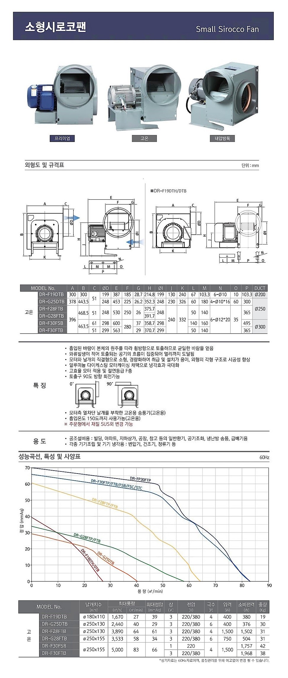 고온용 소형 시로코팬_상세페이지